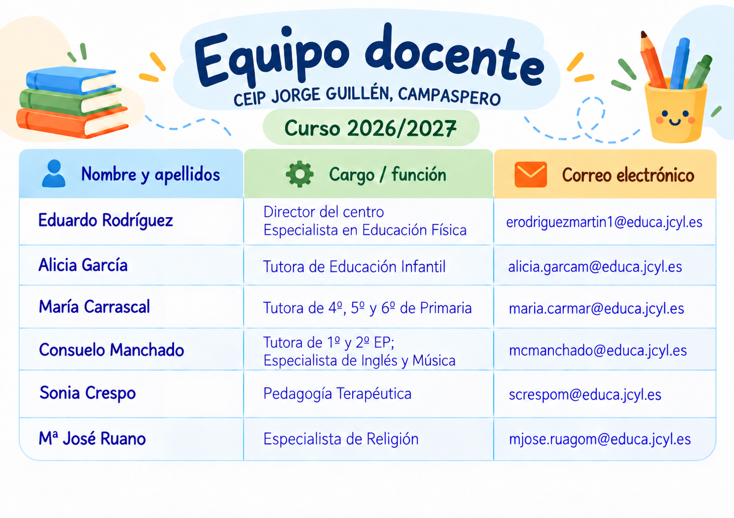 Equipo docente 26